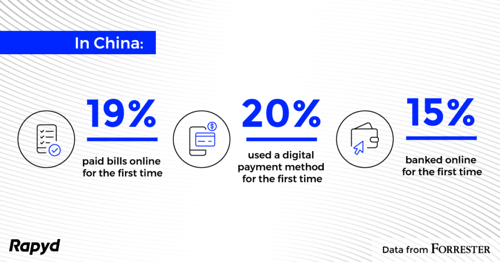 Many Chinese are paying bills, banking and paying for goods online for the first time