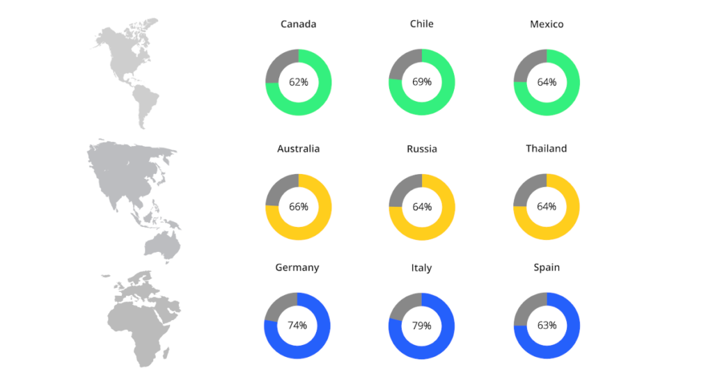 est Markets for Cross Border eCommerce Sales are all over the world