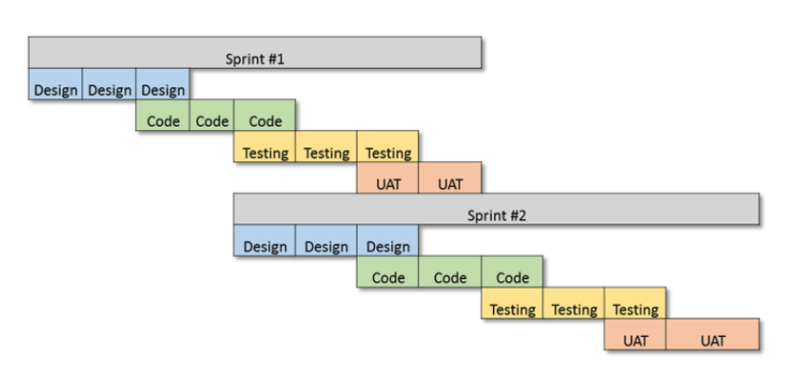 Cross-Functional Agile Teams