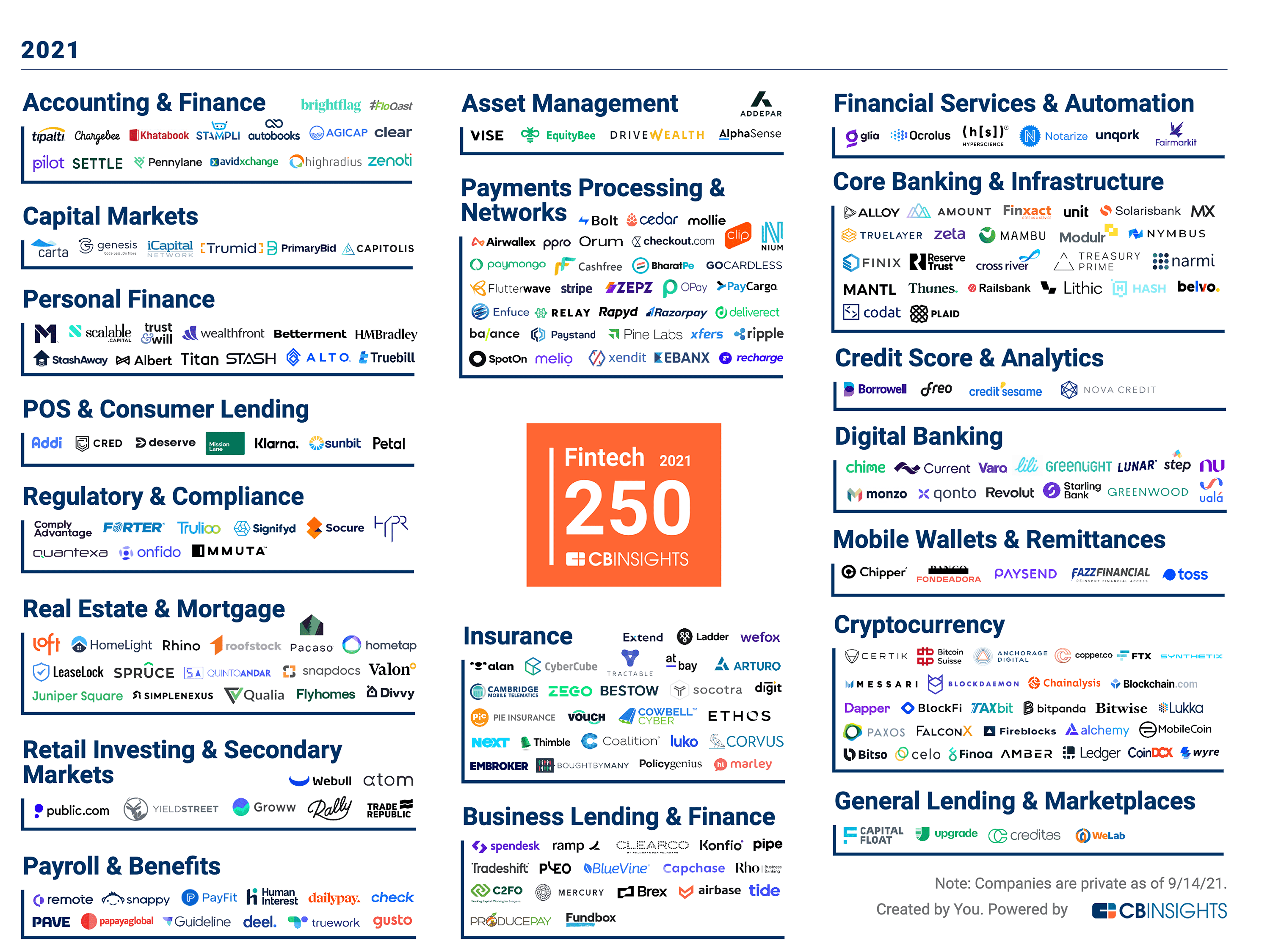 Fintech 250 Rapyd CB Insights