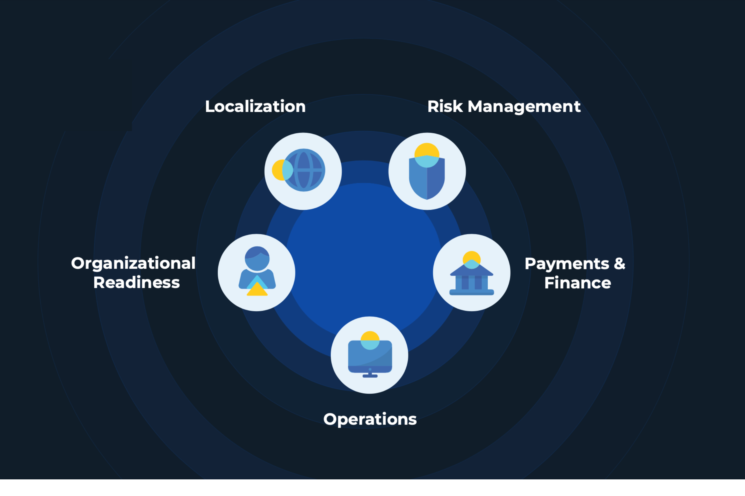 5 Elements of Cross-Border Commerce