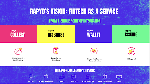 Fintech as a Service combines payments, payouts, wallet and card issuing on one global platform