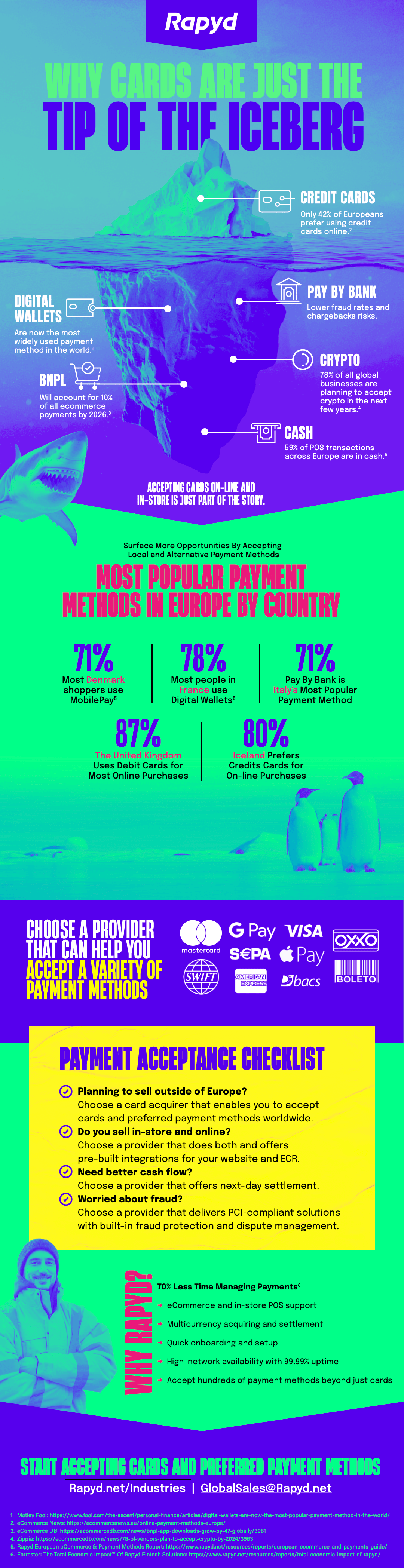 An infographic with stats and charts that show that alternative payment methods like eWallets are gaining popularity in Europe.