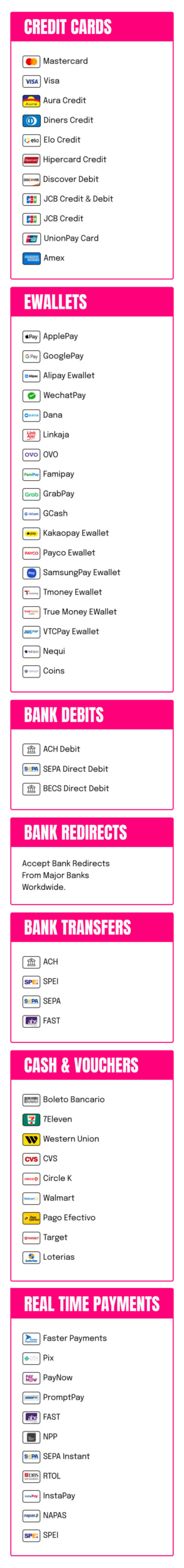 Rapyd payment methods for global commerce and cross-border payments, including Visa, Mastercard, popular ewallets and real-time payment networks.