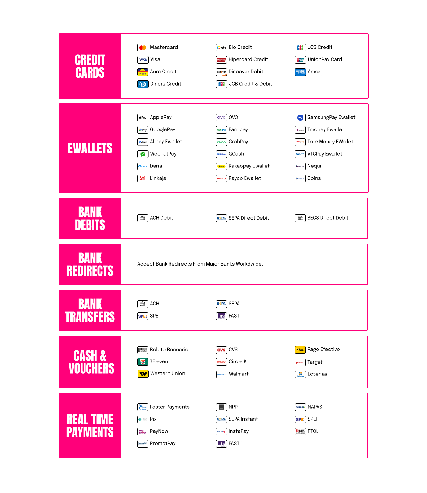 Rapyd payment methods for global commerce and cross-border payments, including Visa, Mastercard, popular ewallets and real-time payment networks.