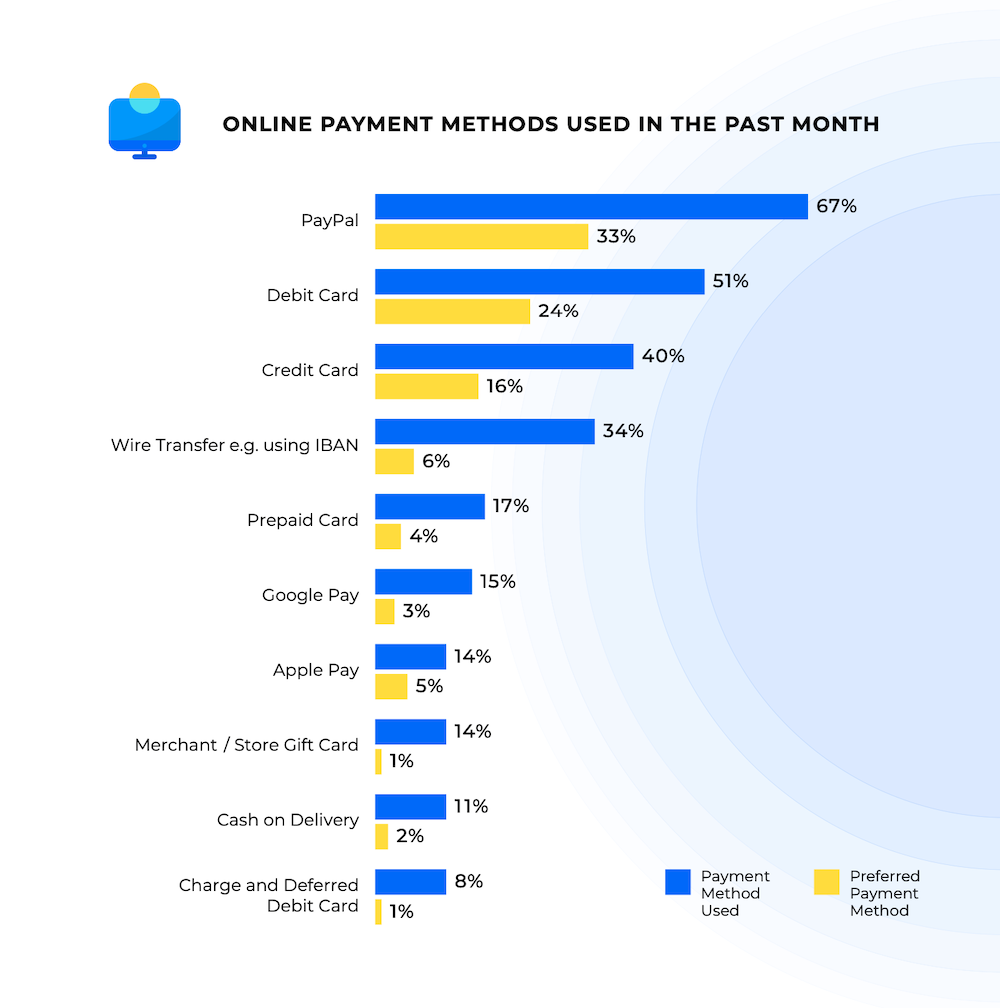 ONLINE-PAYMENT-METHODS-USED-IN-THE-PAST-MONTH-SPAIN