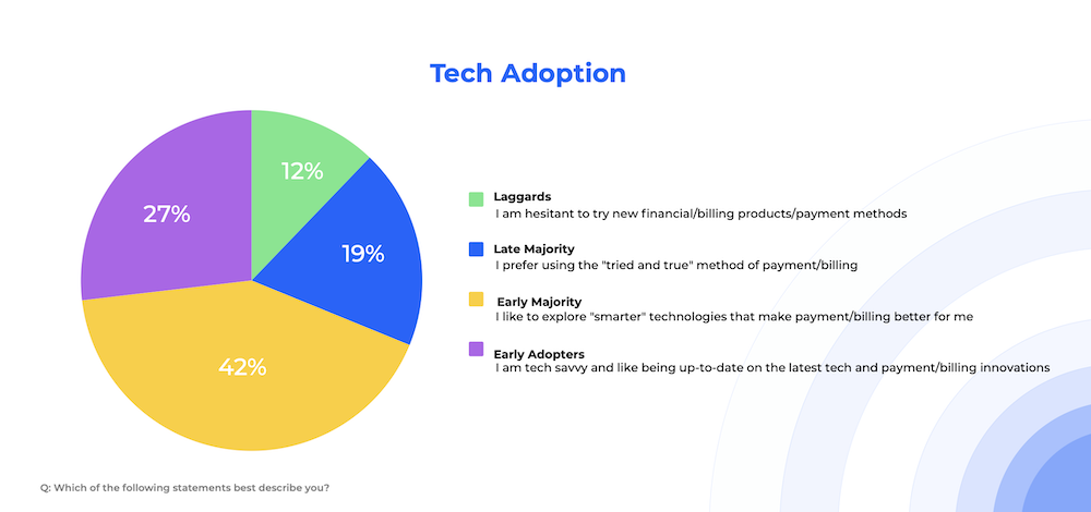 TECH ADOPTION SPAIN