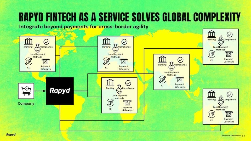 This diagram shows all networks flowing into Rapyd and a single connection to the client's business.