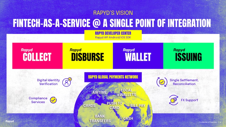 A diagram showing Collect, Disburse, Wallet and Issuing capabilities all connected to a global payment network to illustrate fintech-as-a-service.